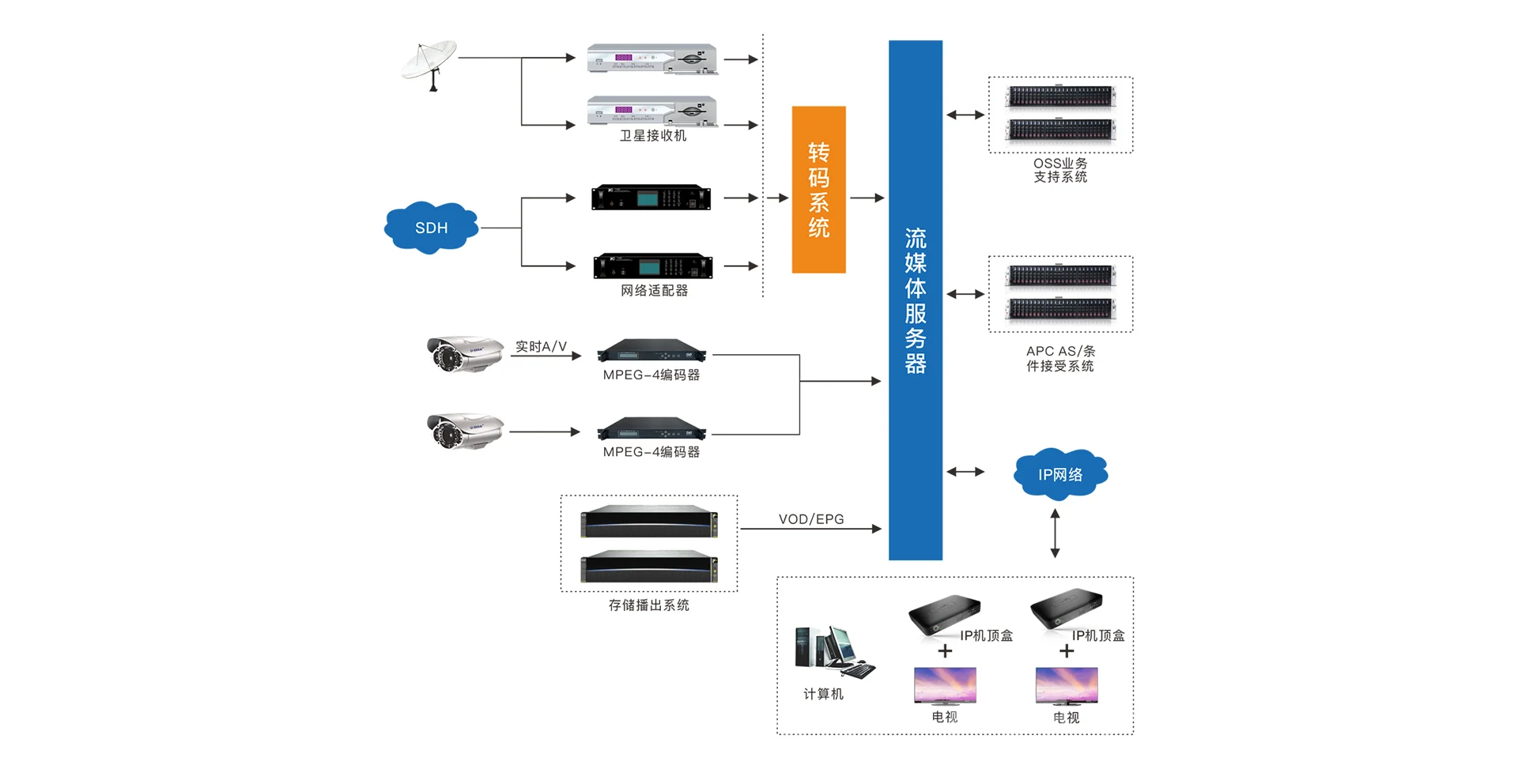 西峡数字电话程控交换机工业ip电话外包的
