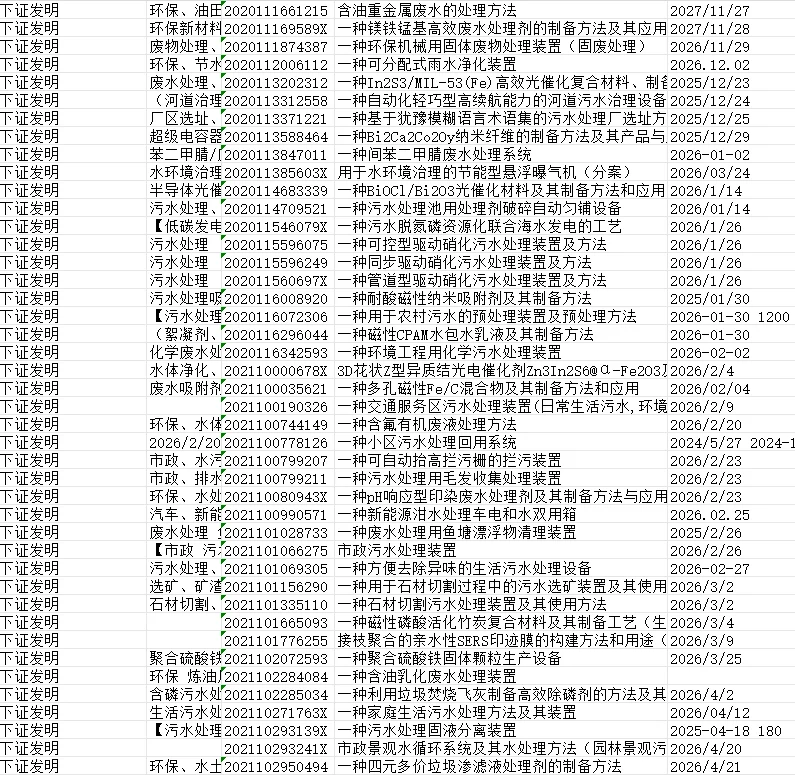 专利转让，专利申请，科技成果转化