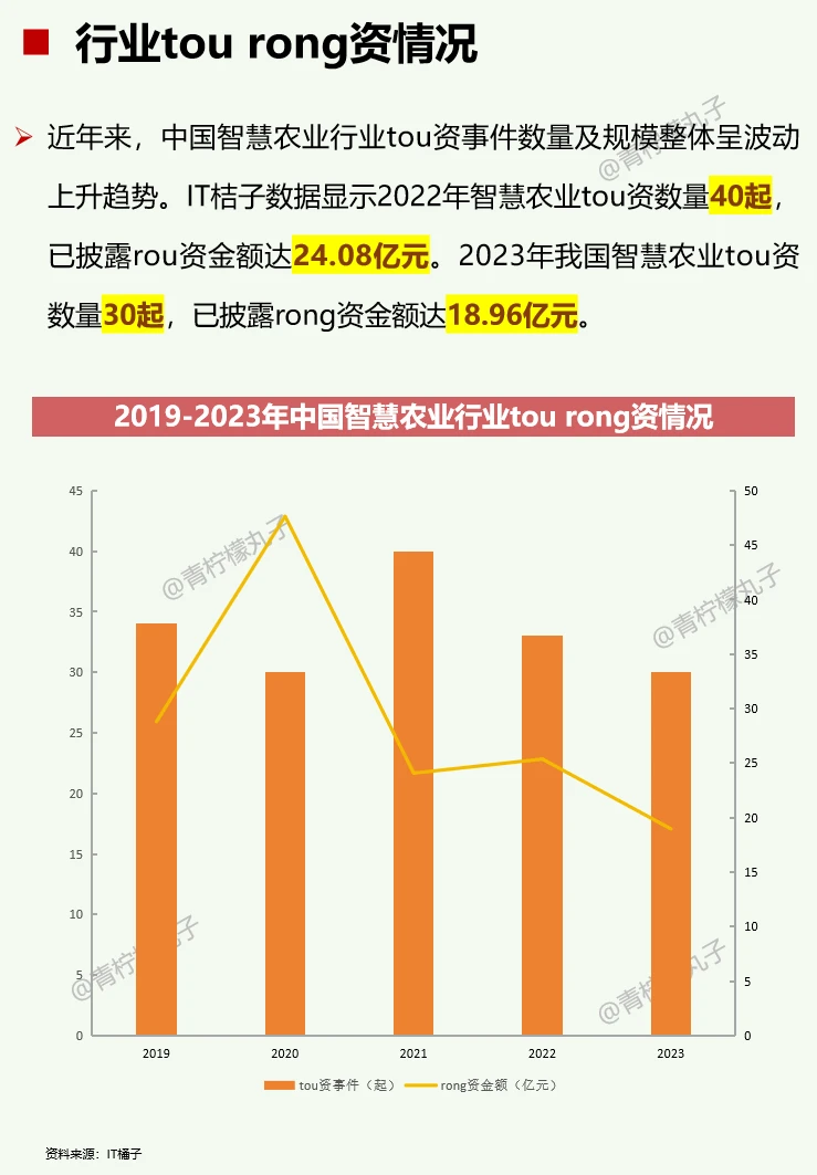 一天吃透一条产业链：No61 智慧农业