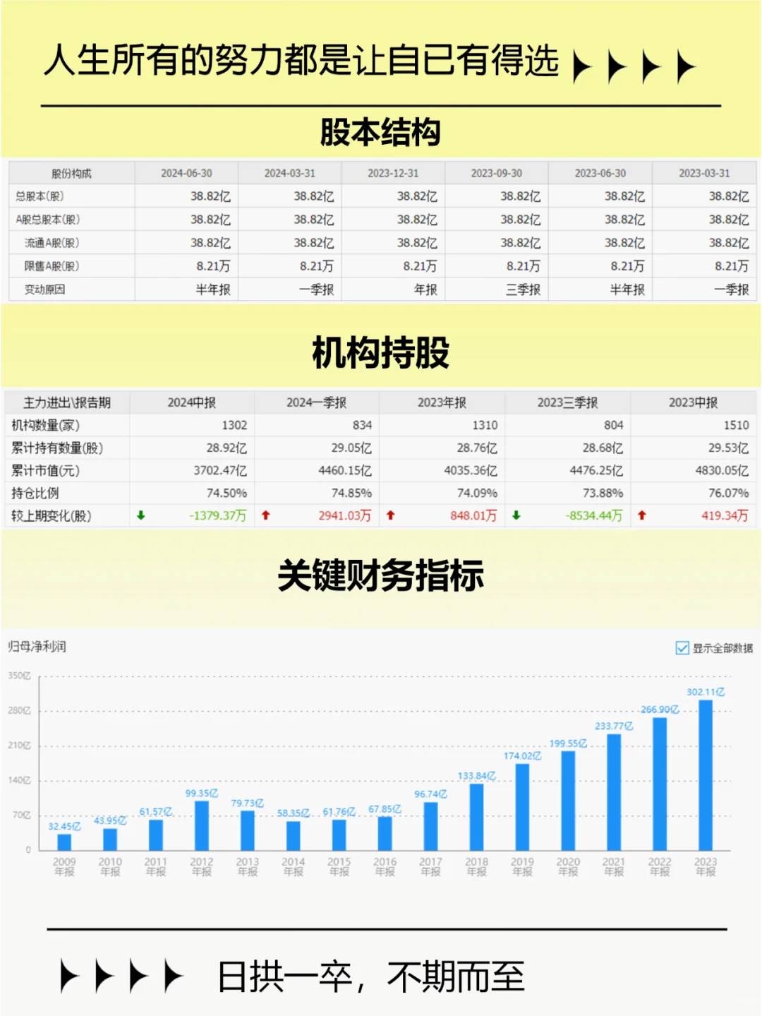 每周了解一家上市公司之五粮液