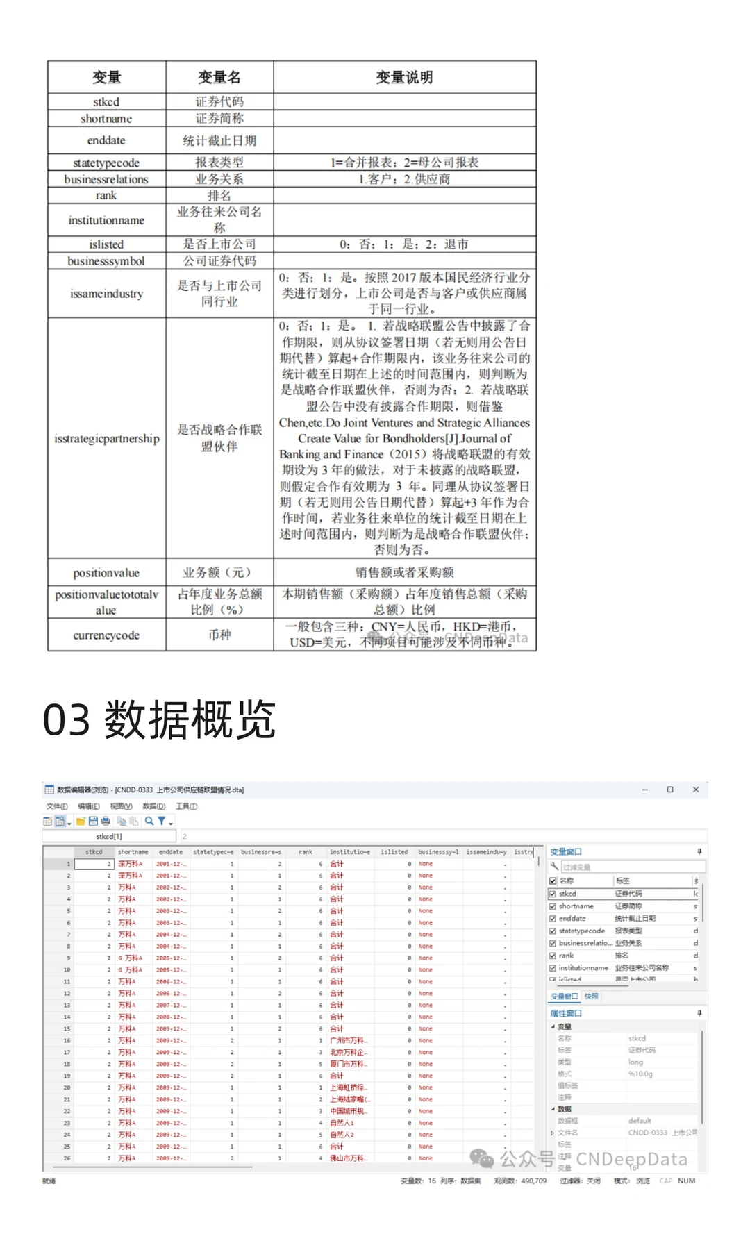 CNDD-0333 2001-2024年上市公司供应链联盟