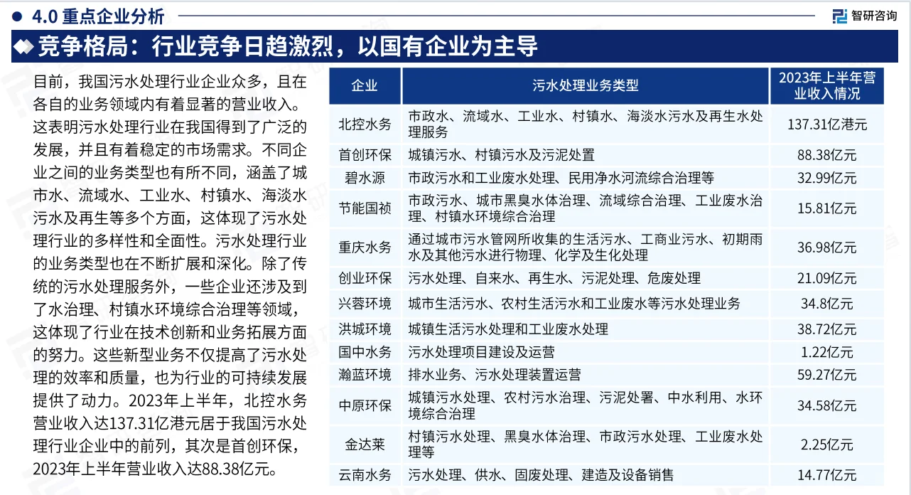 2024年中国污水处理行业现状及发展趋势