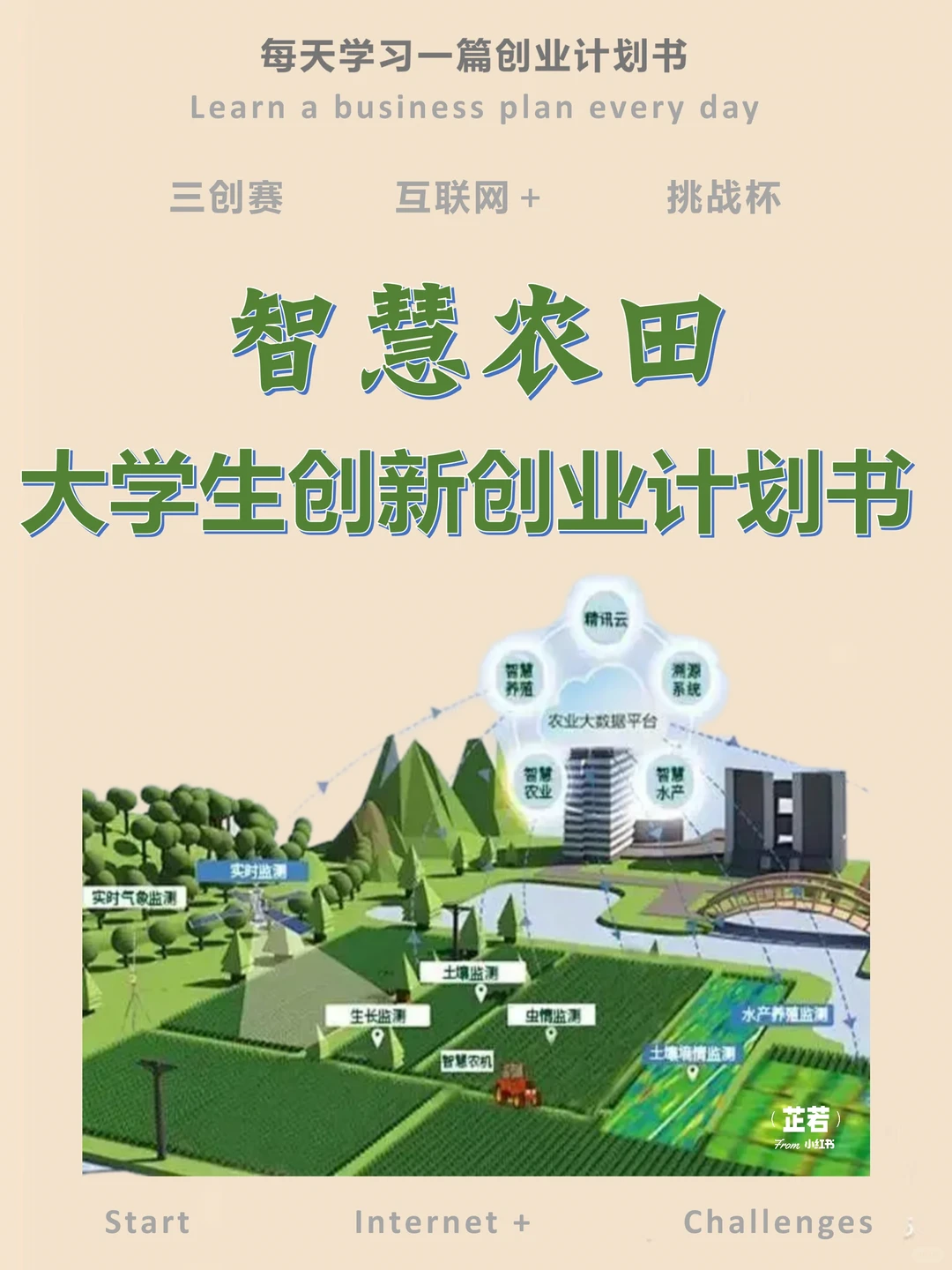 创新创业优秀项目——智慧农田