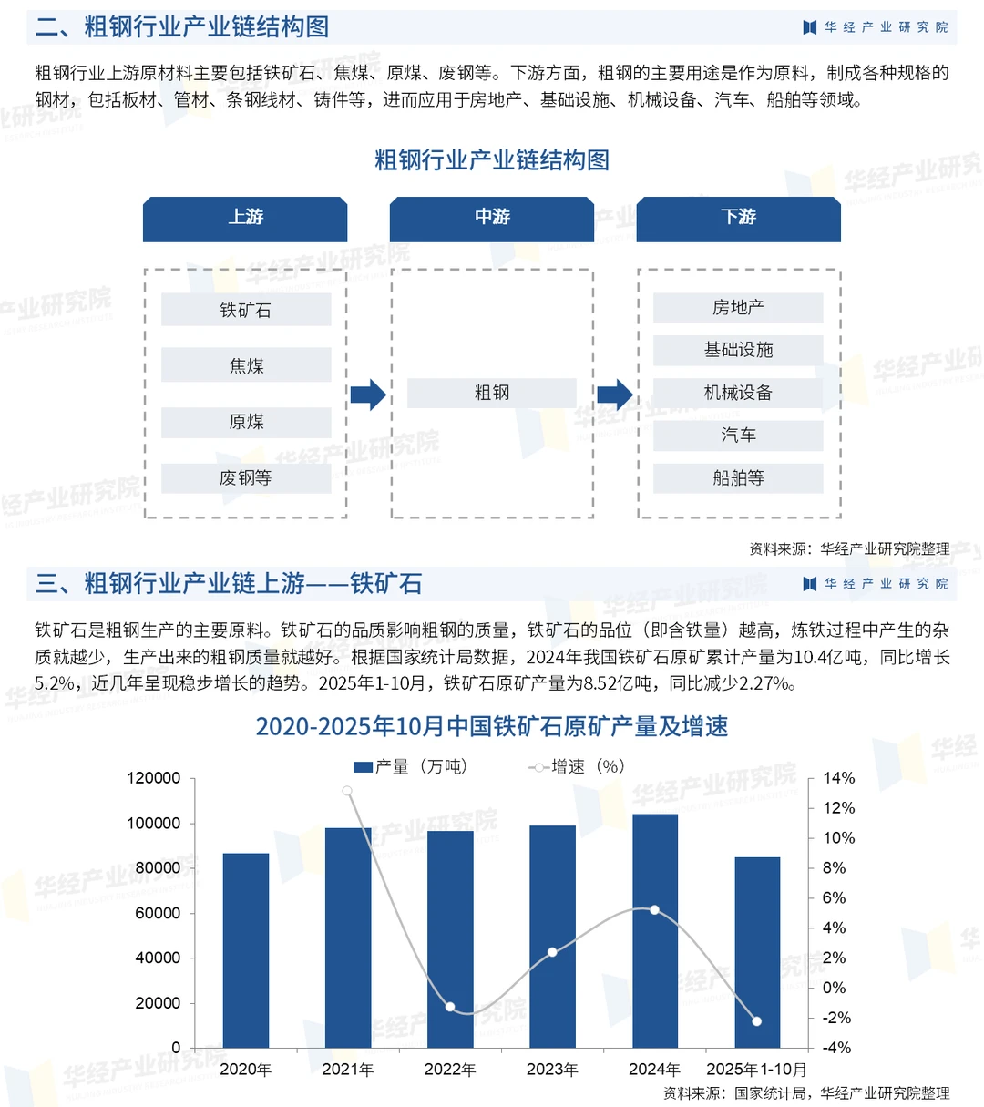 2026年中国粗钢行业市场深度分析报告-华经