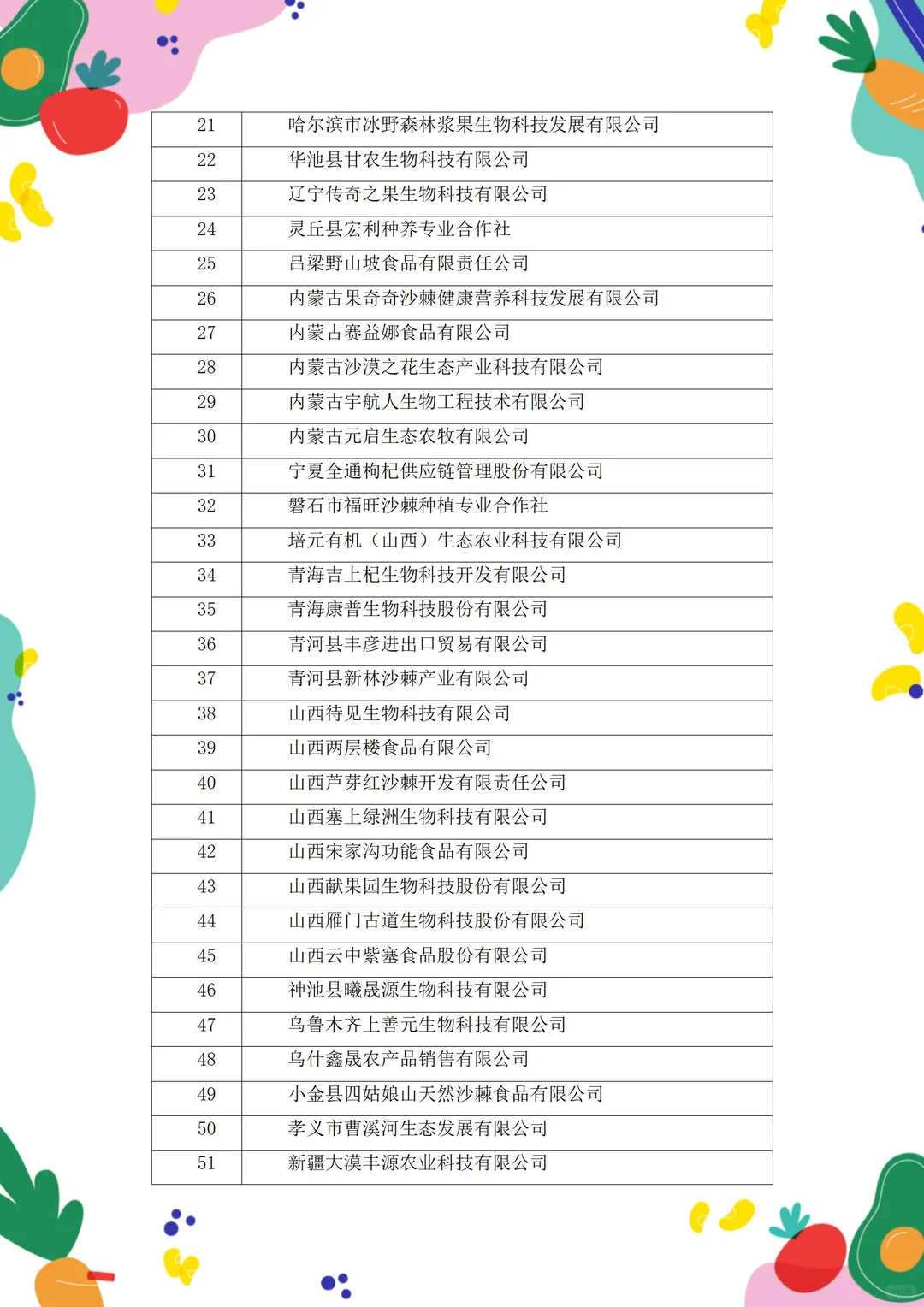 有机行业揭秘-有机沙棘种植加工企业名录