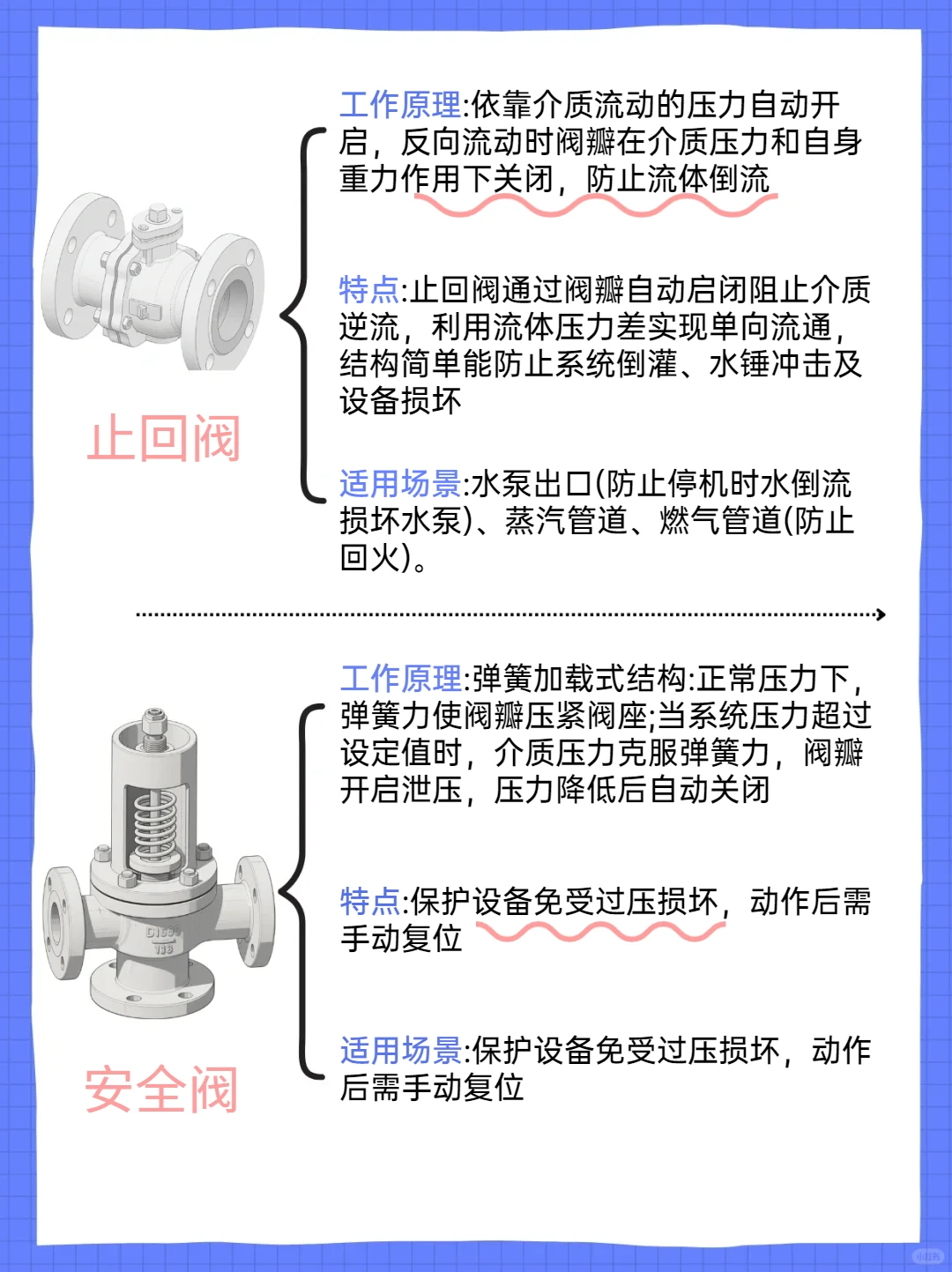 机械常用几种阀门及用途！