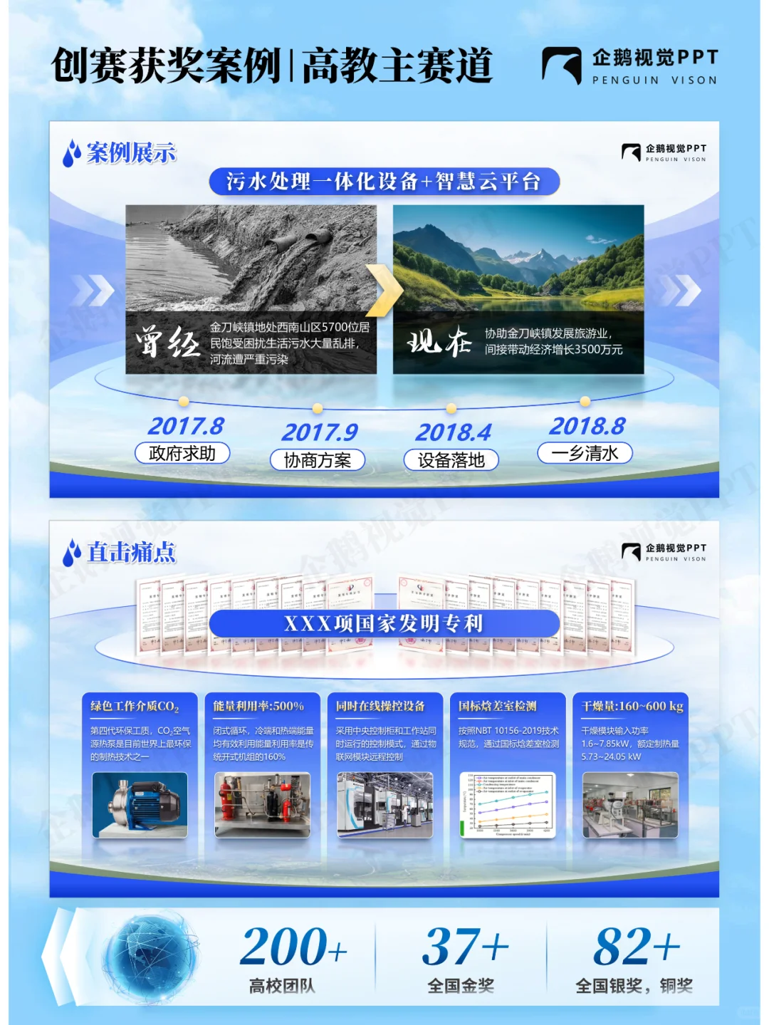 创赛获奖案例 | 高教主赛道《行云流水》