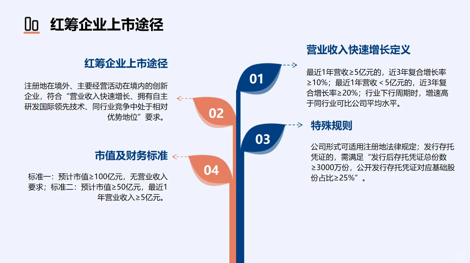 IPO日记-资本市场之“创业板”