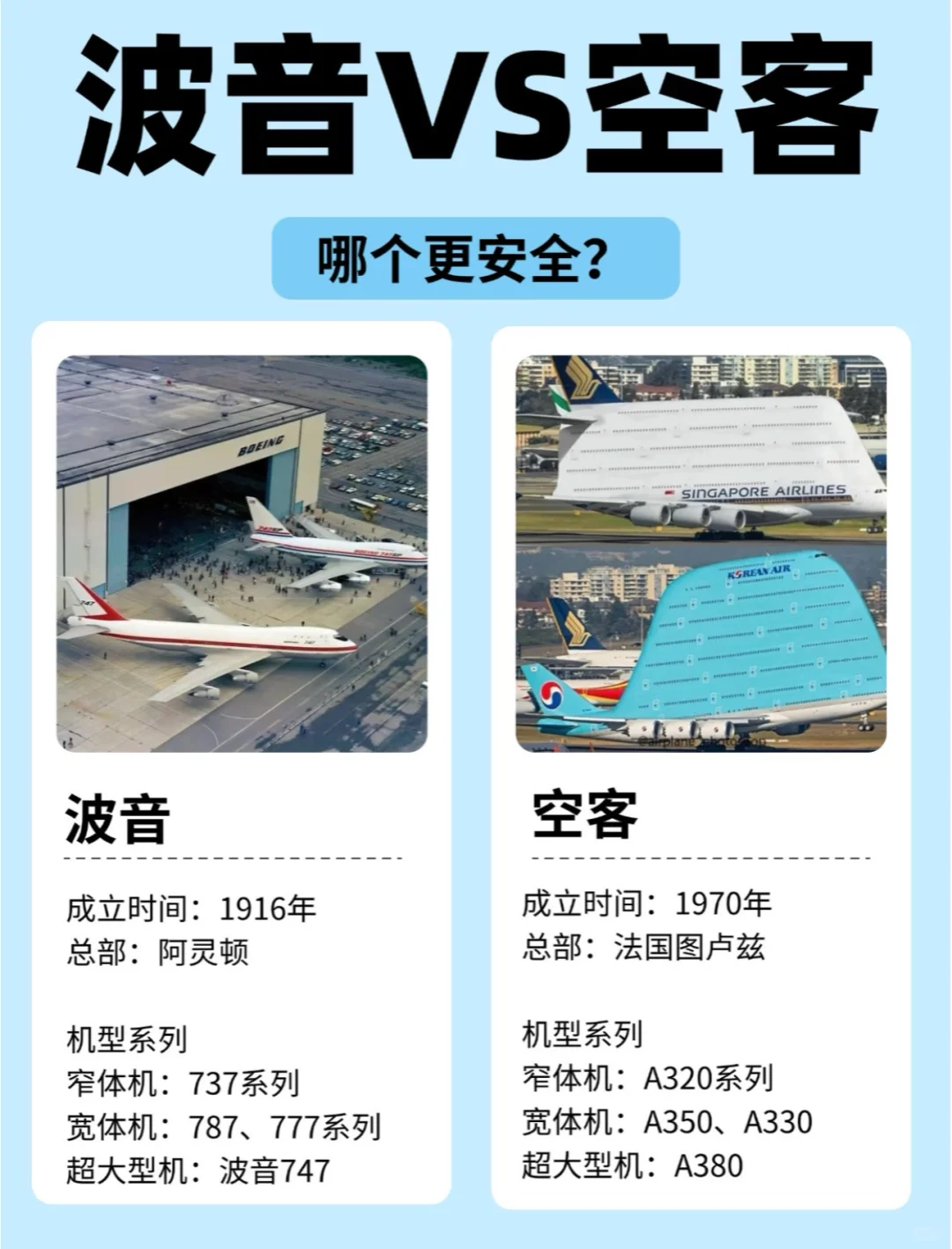 波音和空客的区别?坐飞机选哪个更安全?