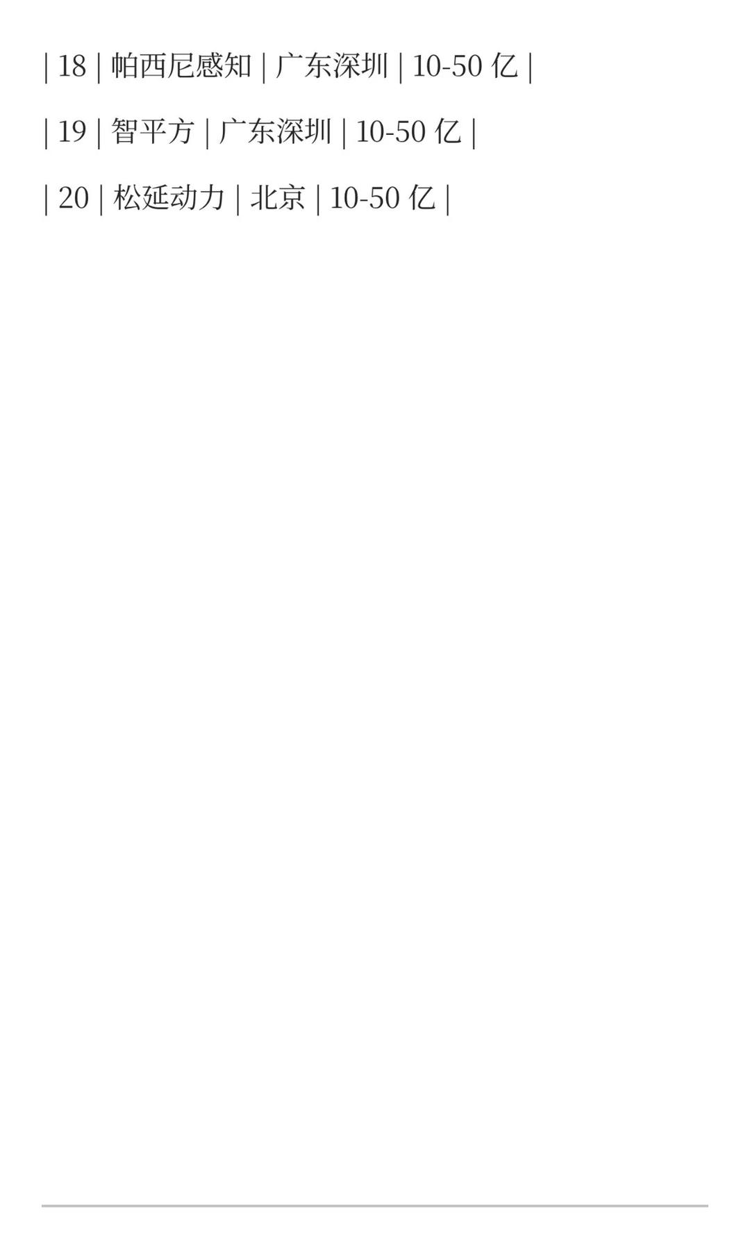 机器人融估值前20的企业