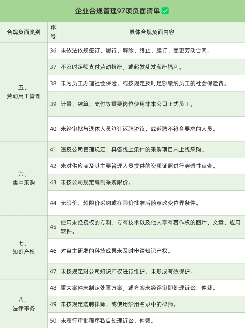 合规管理|企业合规负面清单97项✅