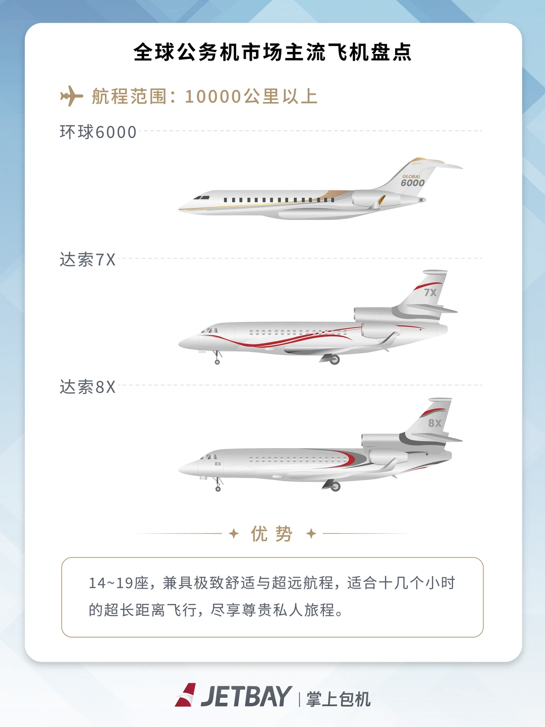 全球公务机市场主流飞机盘点