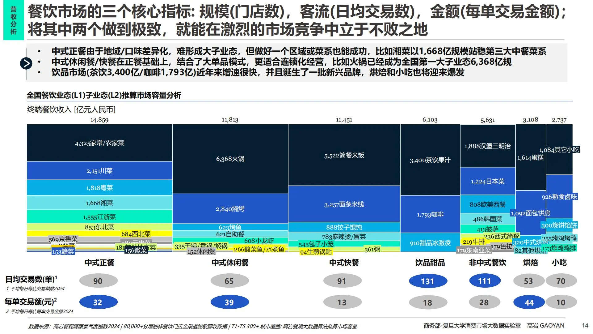 2025餐饮新机遇，吃货必看，商家更必看！