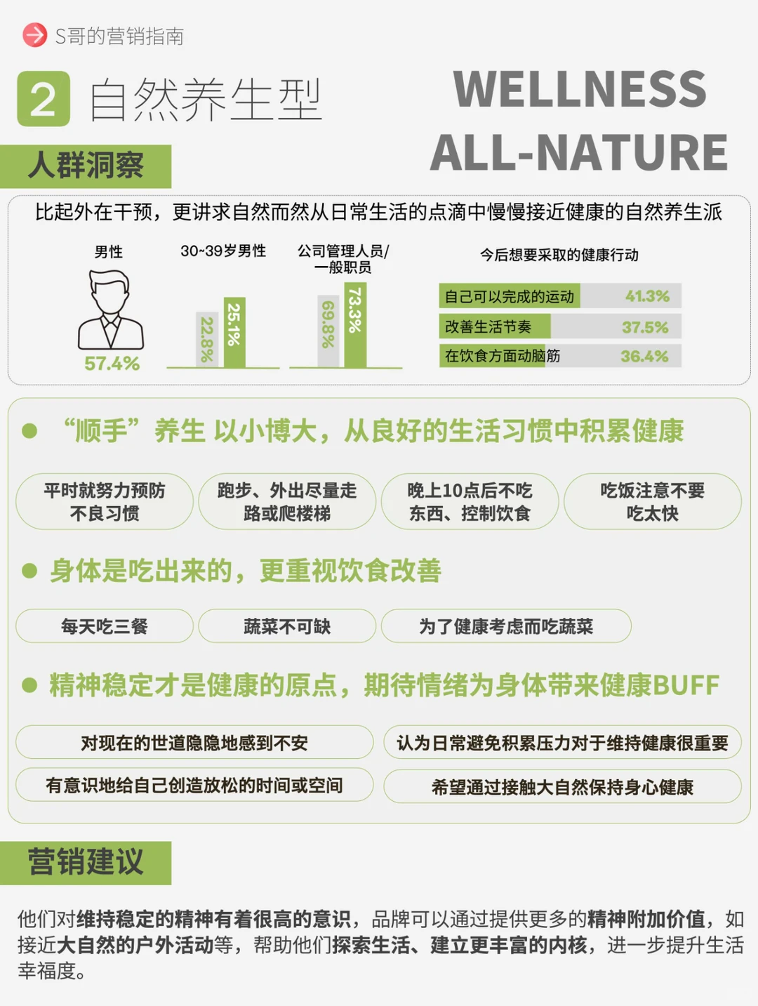 未来10年，很赚钱的大健康赛道