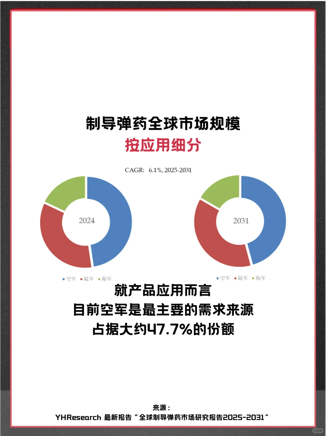 制导弹药头部企业及全球市场占有率调查报告