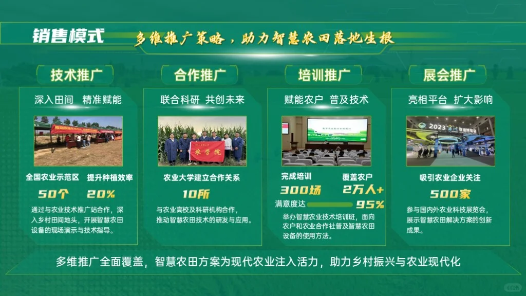 【创赛】国金级PPT模板丨智农未来