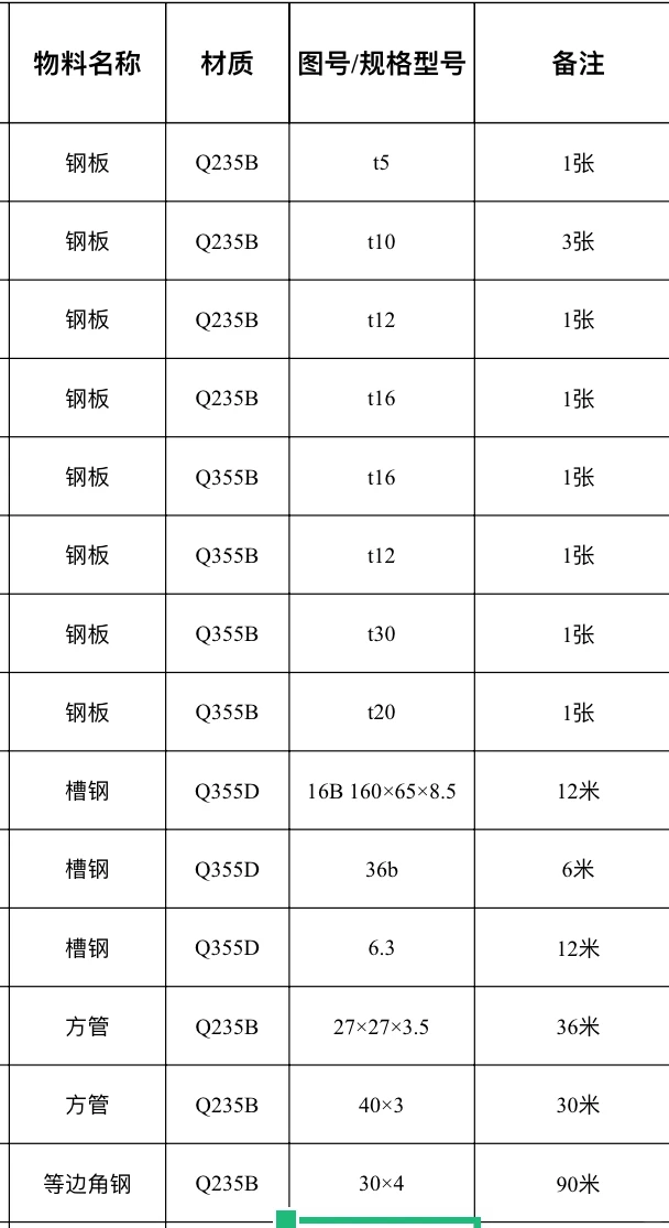 钢板实单求报价