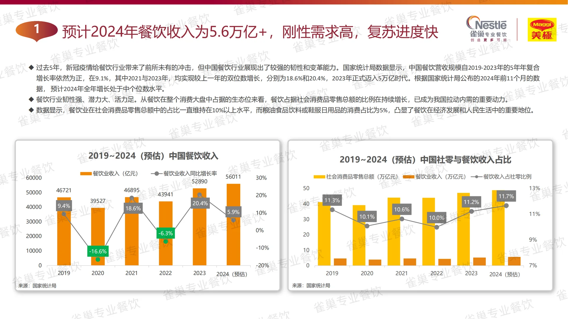五年行业流变与未来趋势
