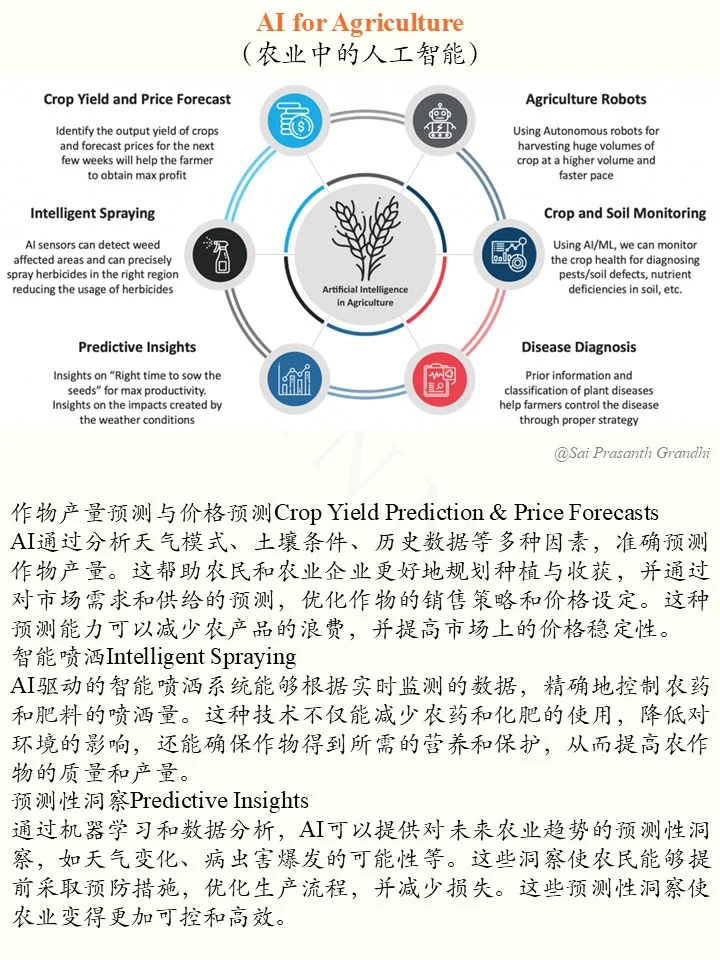 走进智慧农场：AI让丰收更轻松！