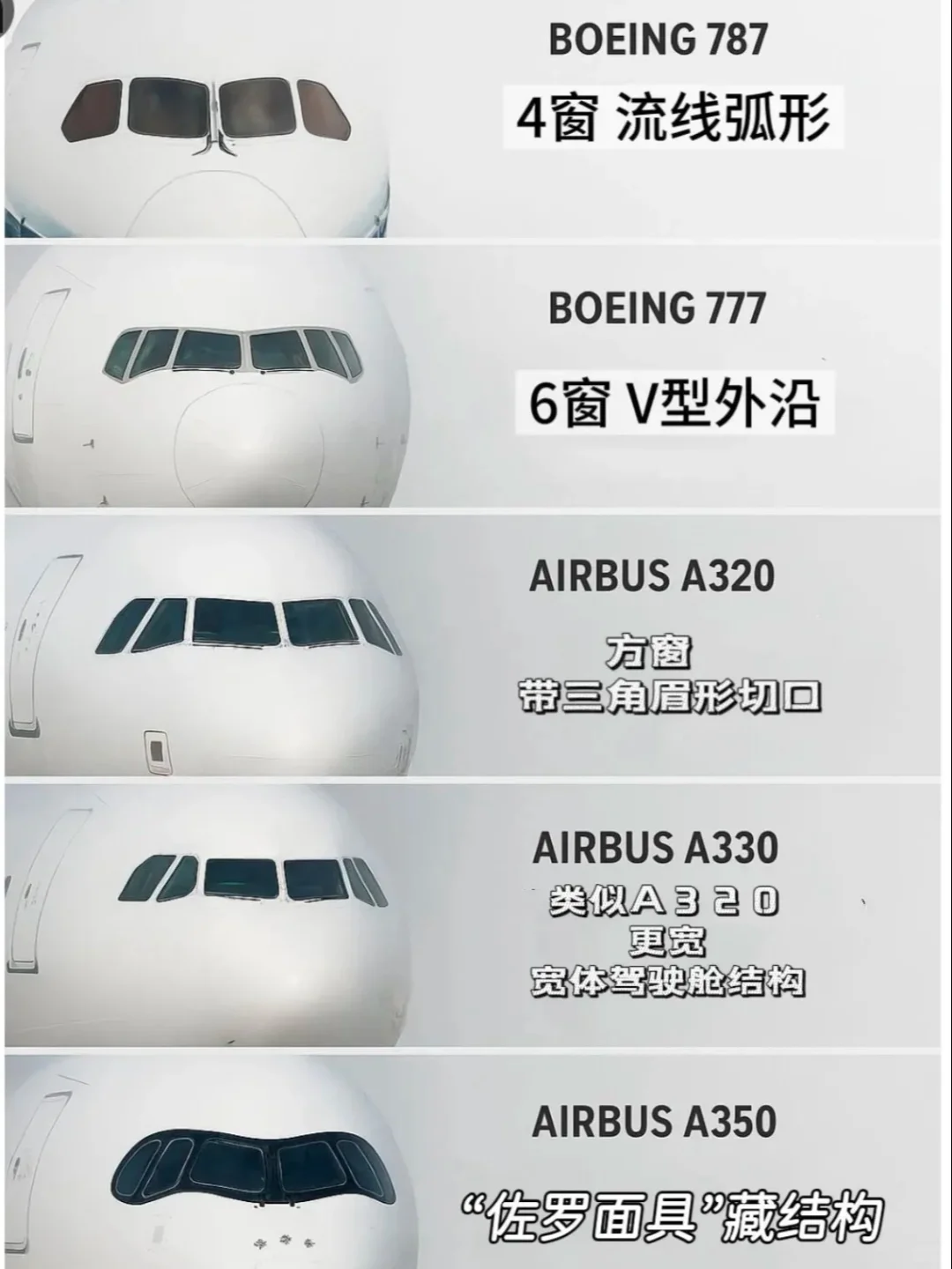 波音，空客，中国商飞，家族图谱！