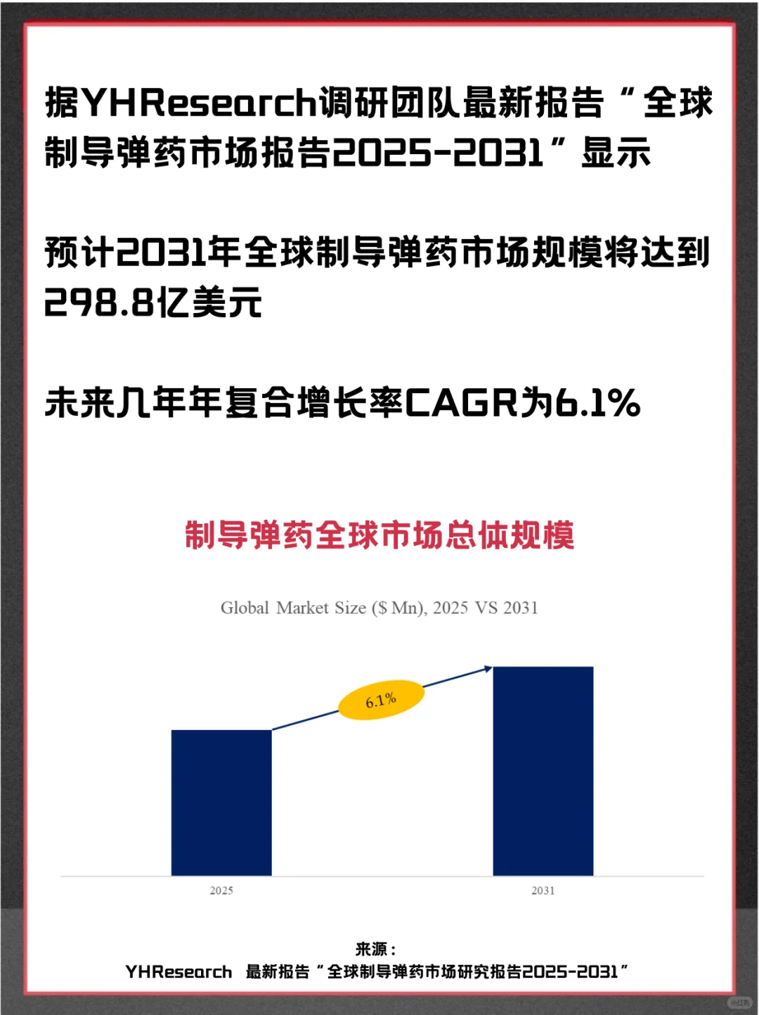 制导弹药头部企业及全球市场占有率调查报告