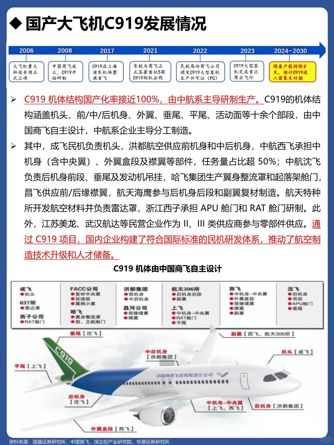 一天吃透一个行业：No179 大飞机