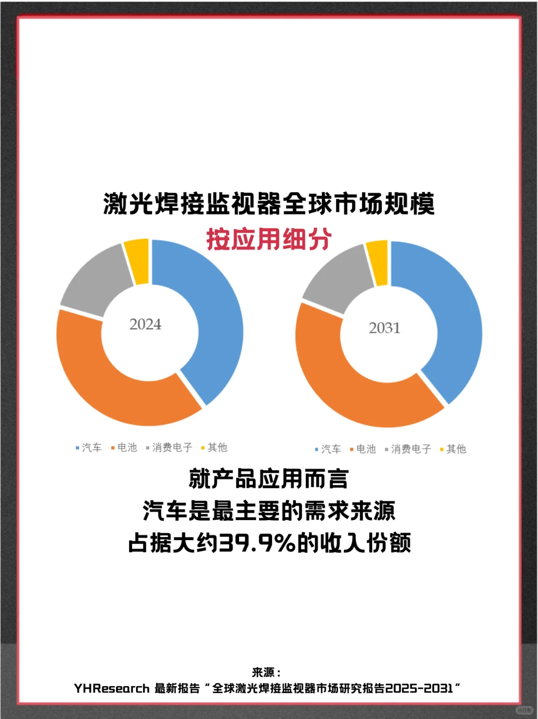 激光焊接监视器头部企业及全球市场调查报告