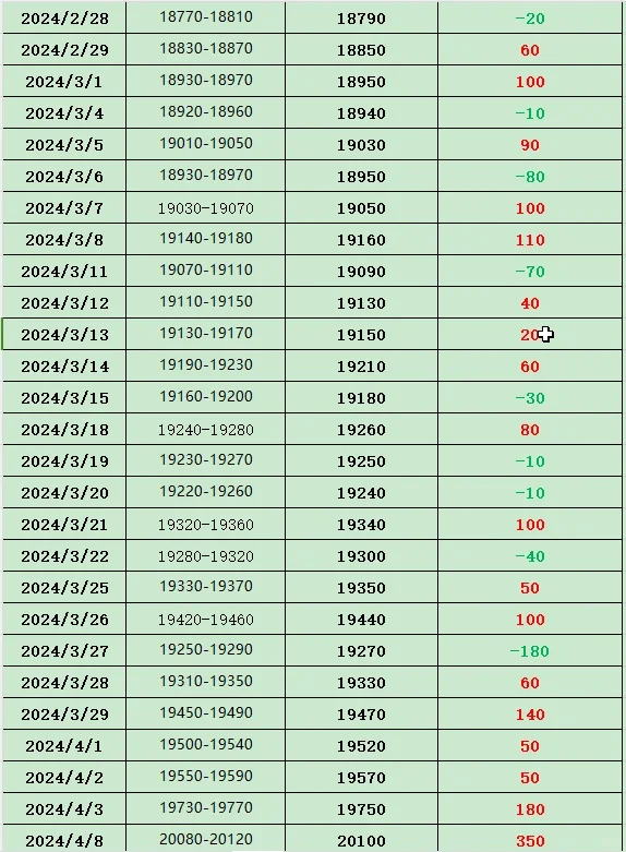 这是什么行情??