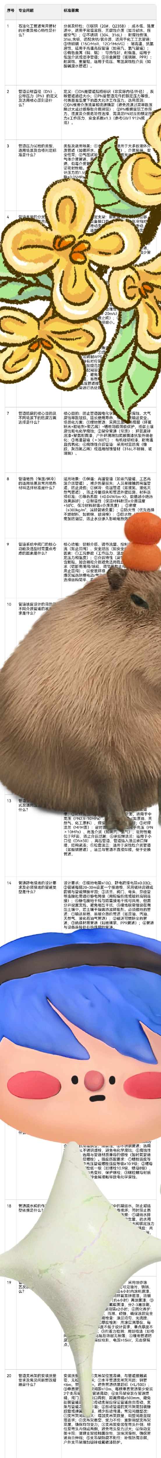 广州工程管道设计岗和润滑油酯技术储备