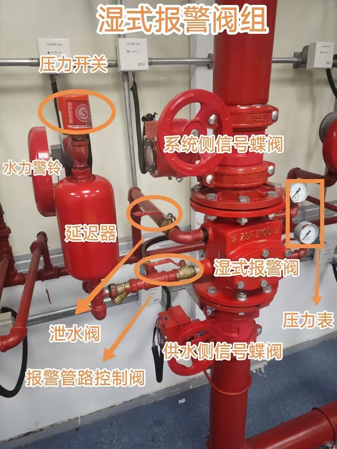 5张图让你分清干湿报警阀