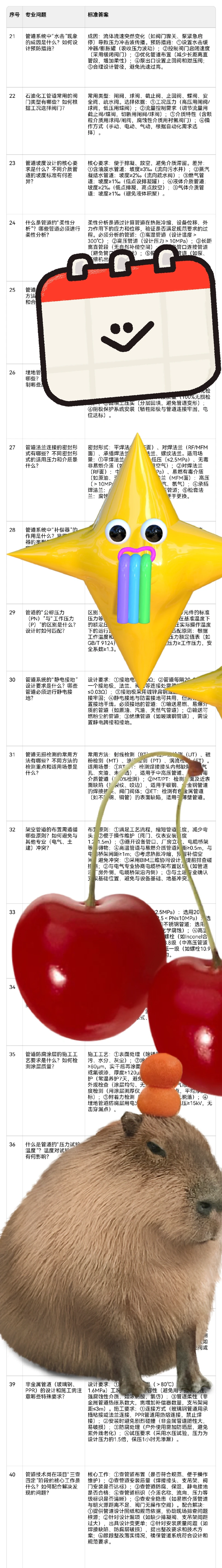 广州工程管道设计岗和润滑油酯技术储备