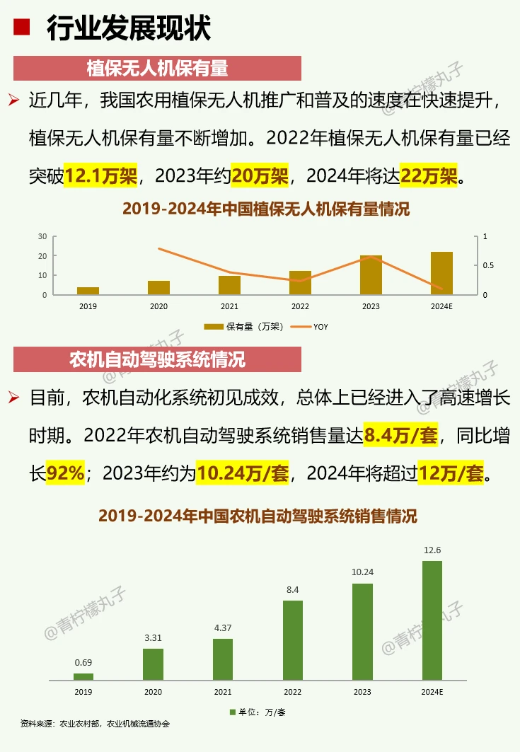 一天吃透一条产业链：No61 智慧农业