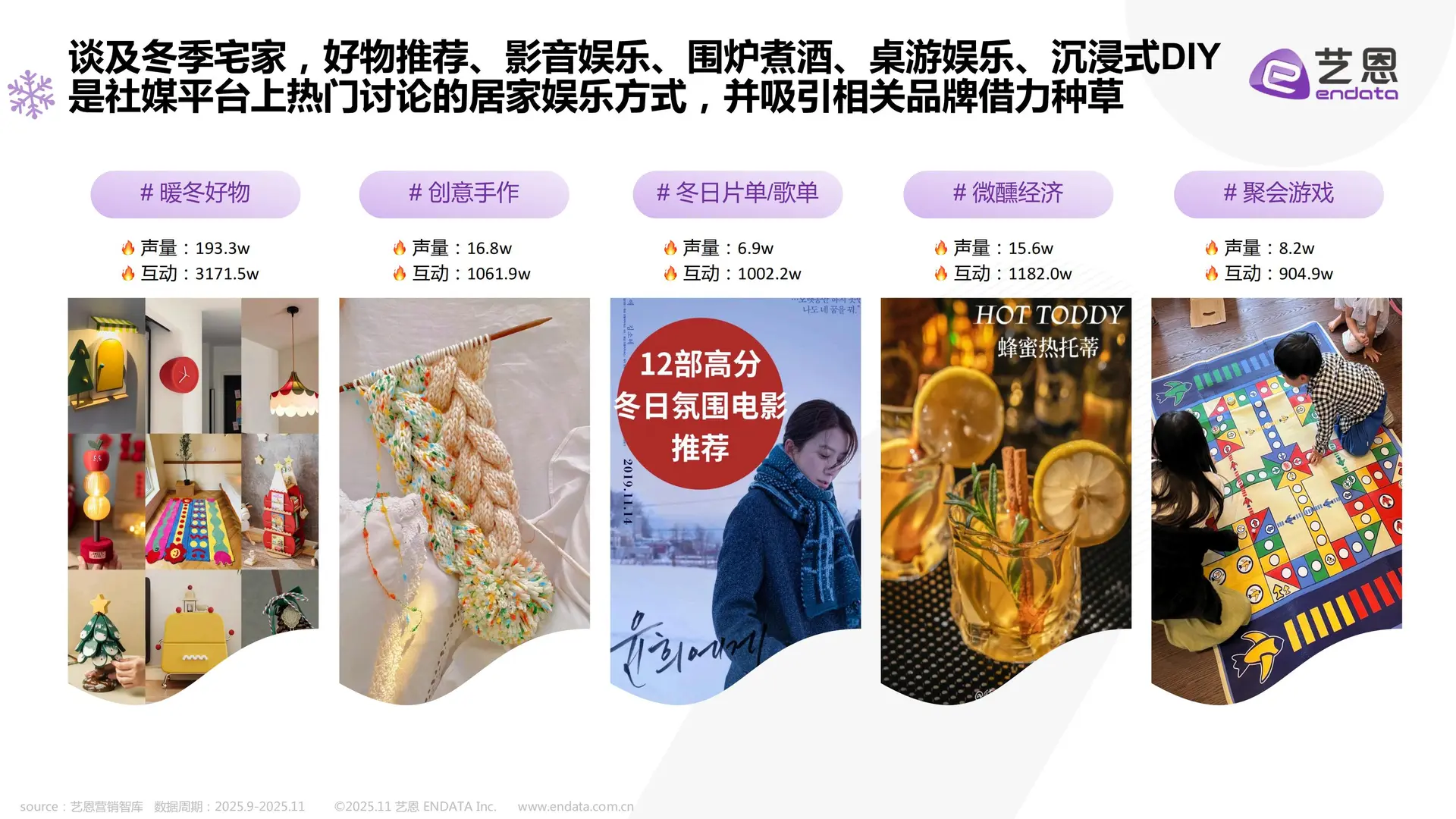 2025冬季室内娱乐社媒趋势与品牌机遇