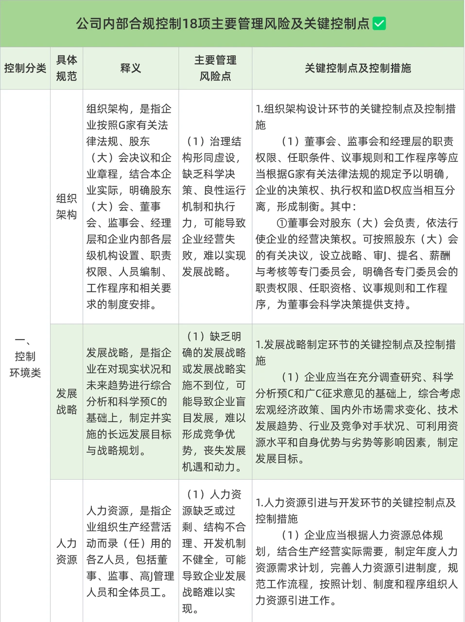 天呐！18项内控合规控制主要管理控制点✅