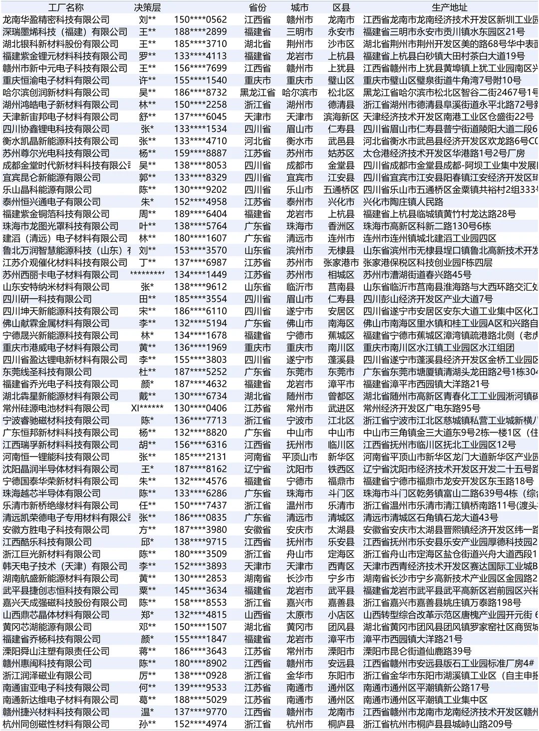 电子专用材料工厂采购名册在这里