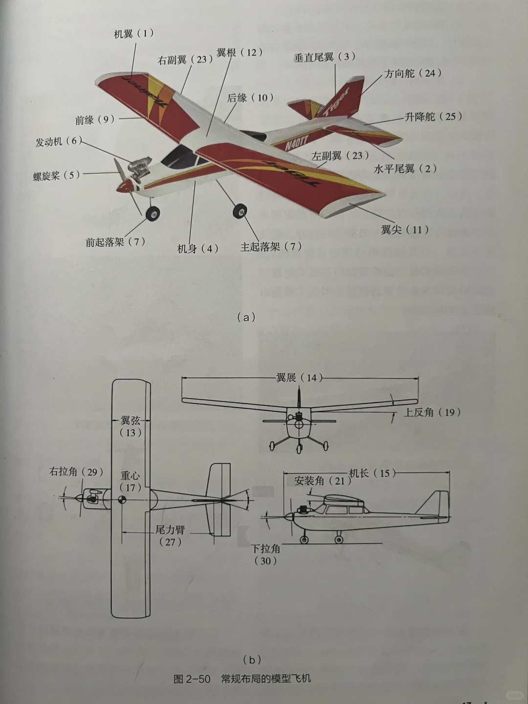 航模的基础知识