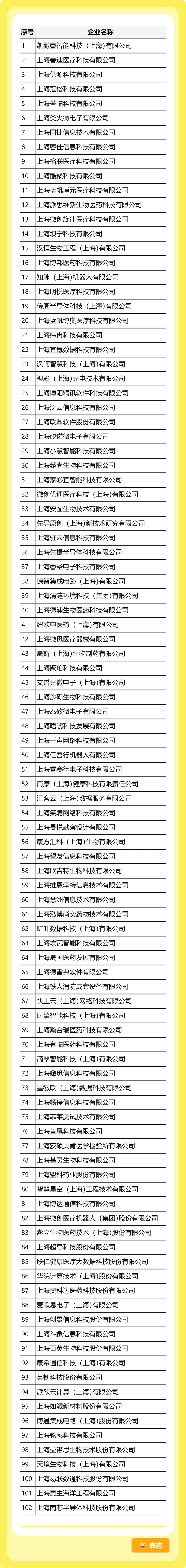 张江科学城专项发展资金成长型科技企业支持