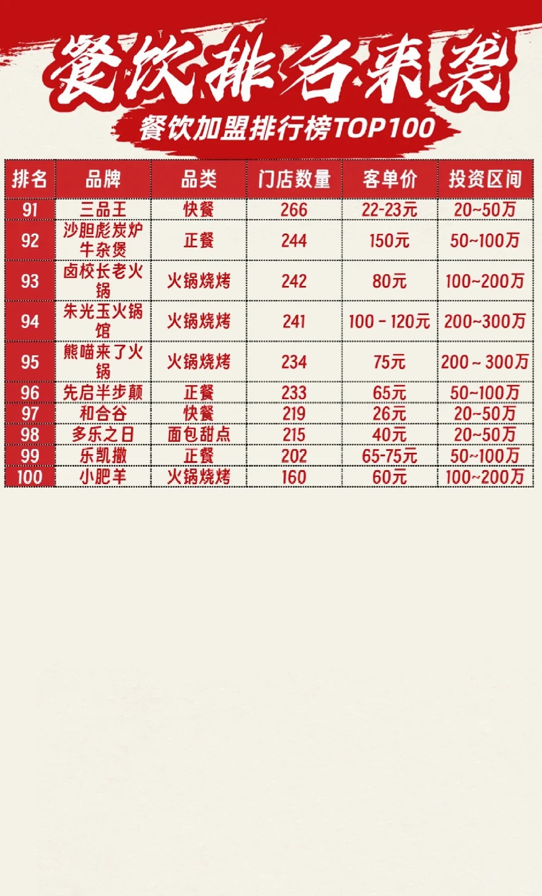 2025餐饮加盟项目推荐