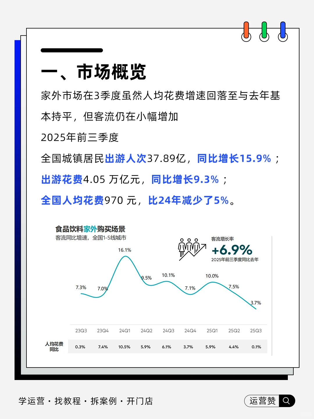 ?运营干货 | 2025前三季度中国快消概况