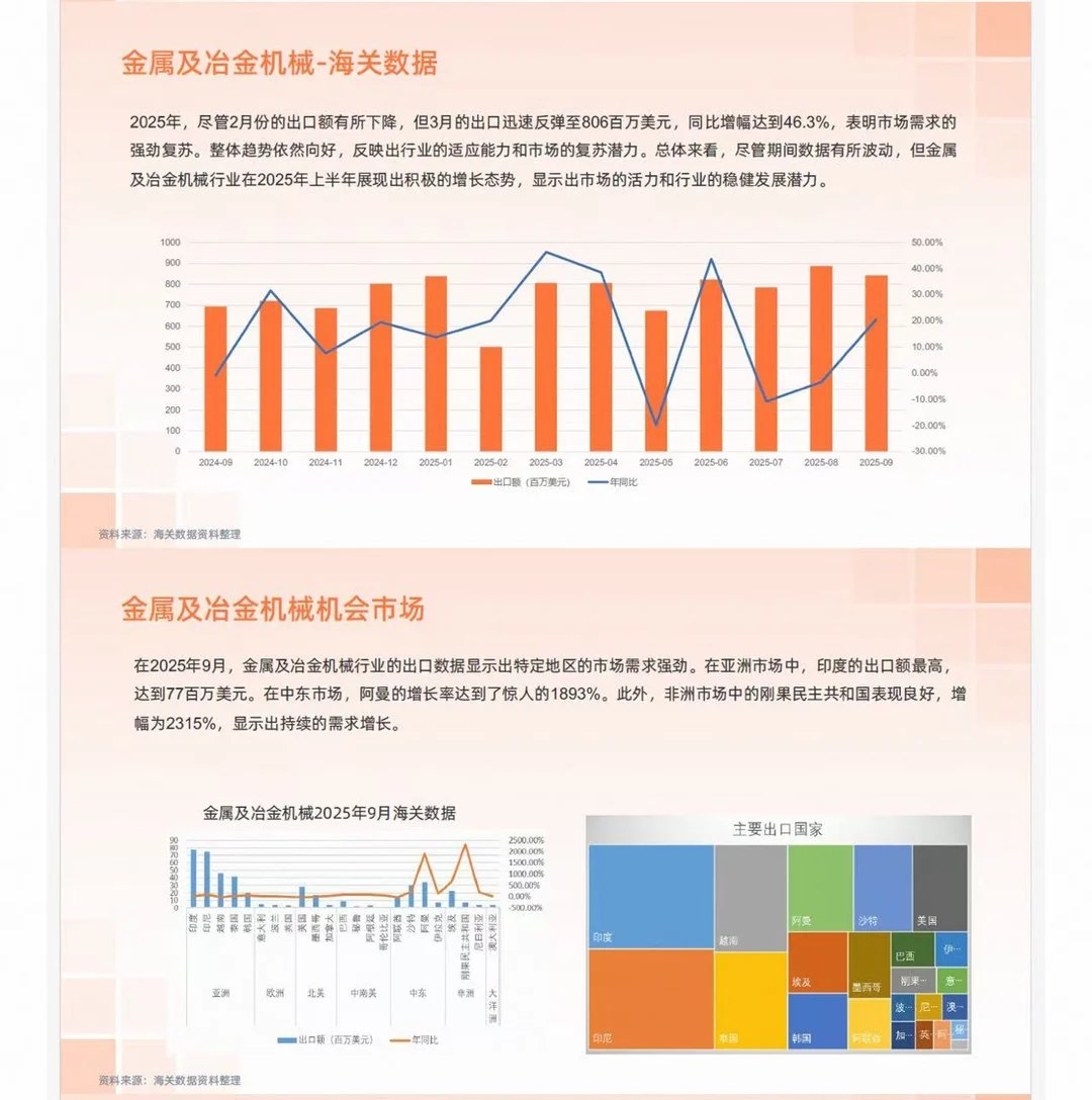 原来机械和设备行业这么有前景