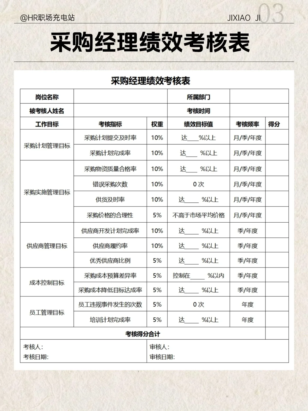 采购类绩效考核指标与考核表