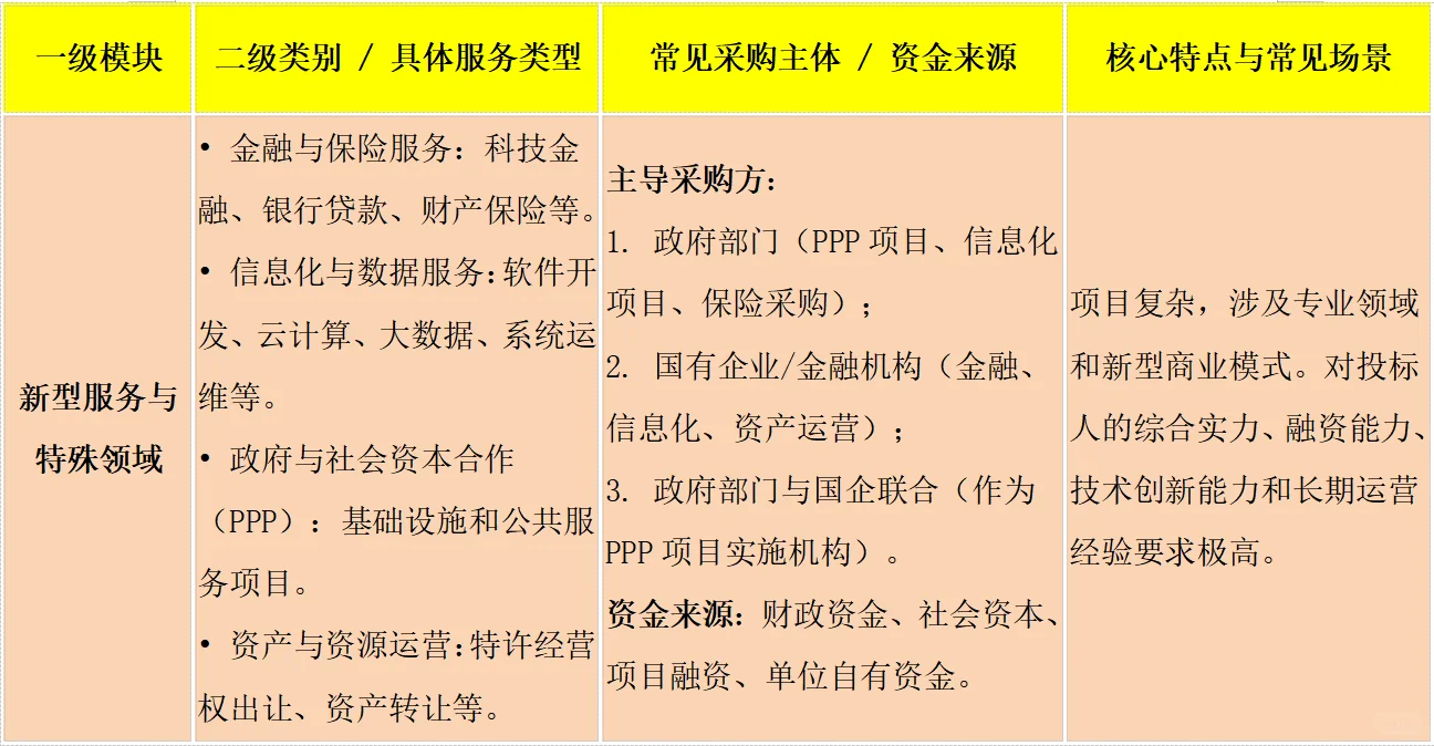 服务类招标采购主体