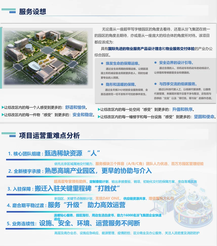 高端商办产业园物业服务方案
