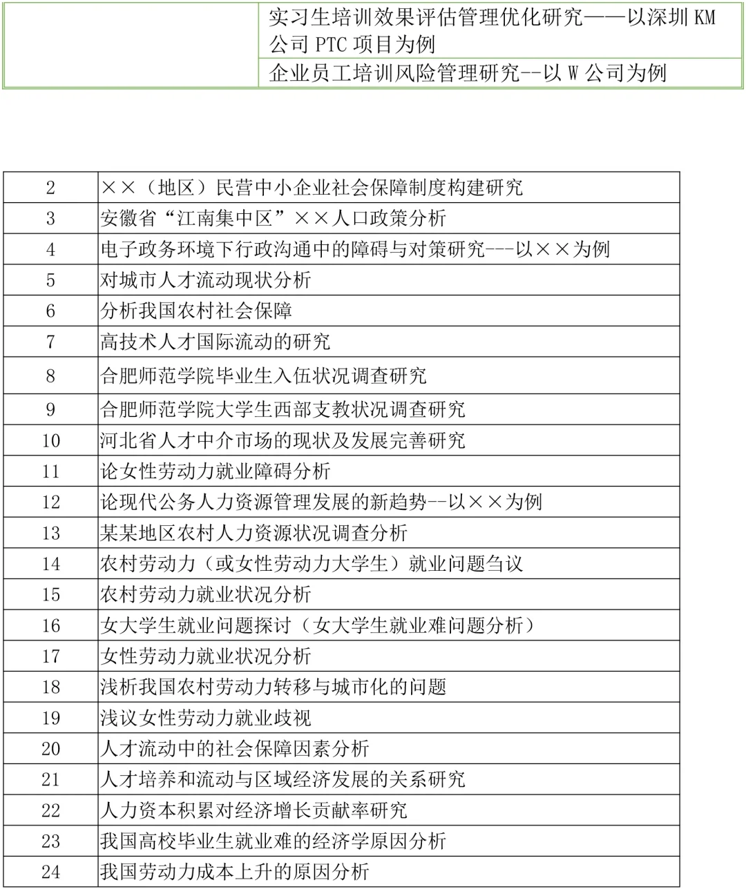 2025年人力资源管理专业毕业论文选题参考