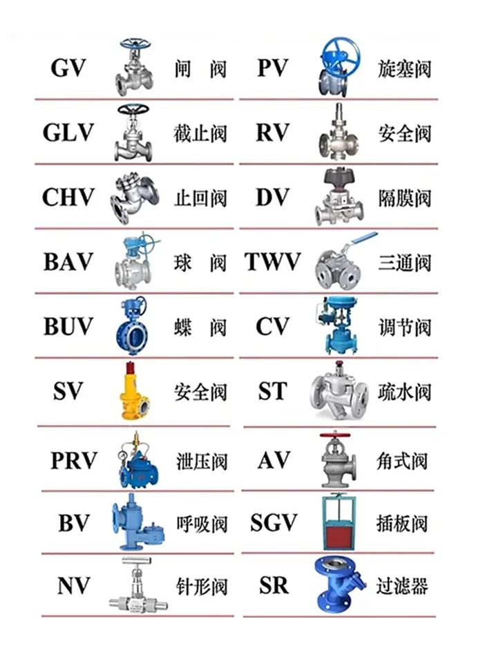 建筑给水系统倒流防止器与止回阀的技术规范