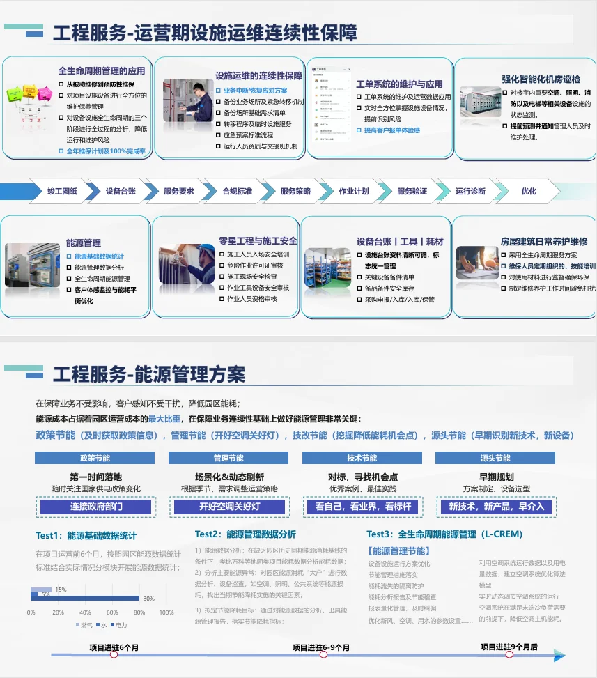 高端商办产业园物业服务方案