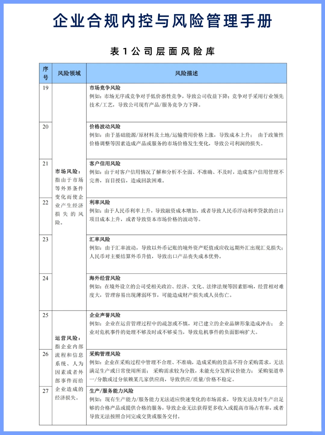 企业合规内控与风险管理手册?码住