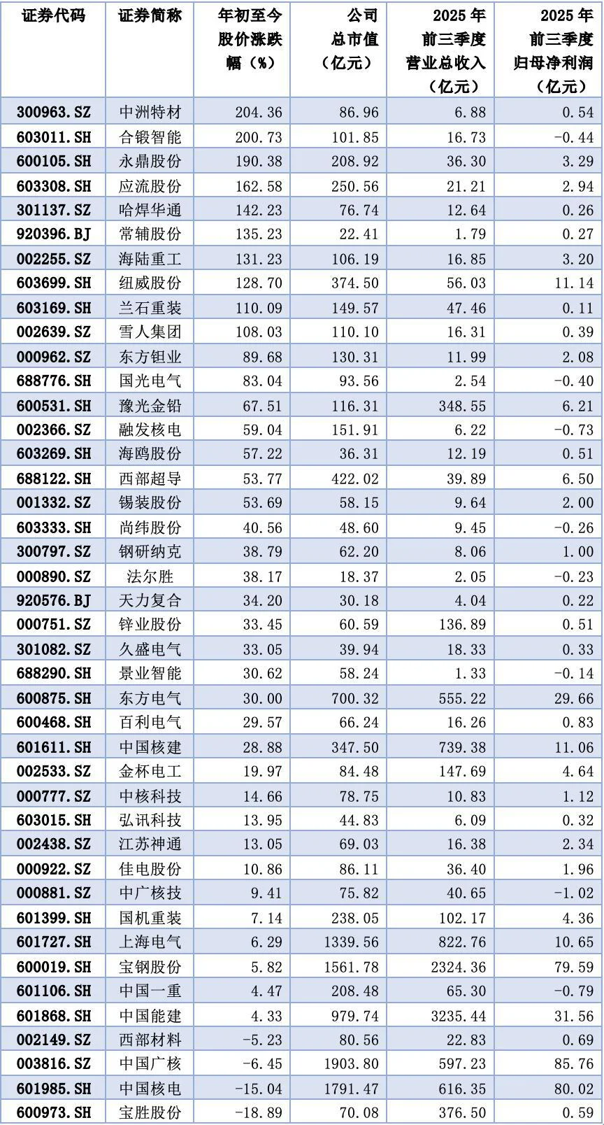 核聚变股票分析和操作建议