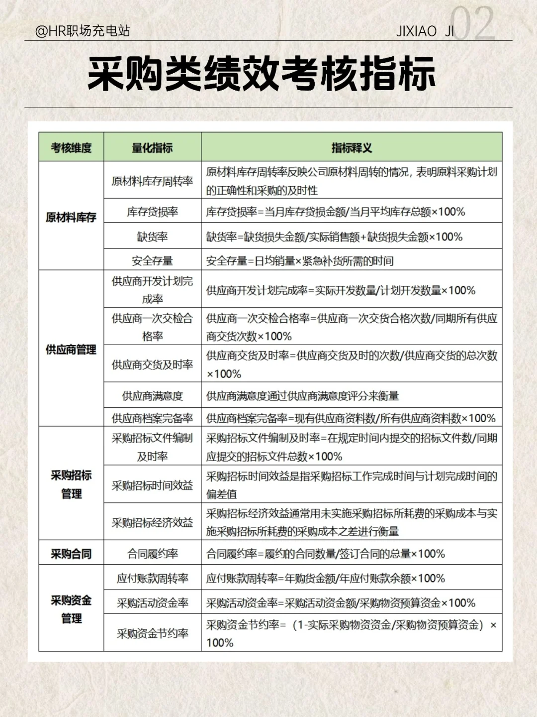 采购类绩效考核指标与考核表