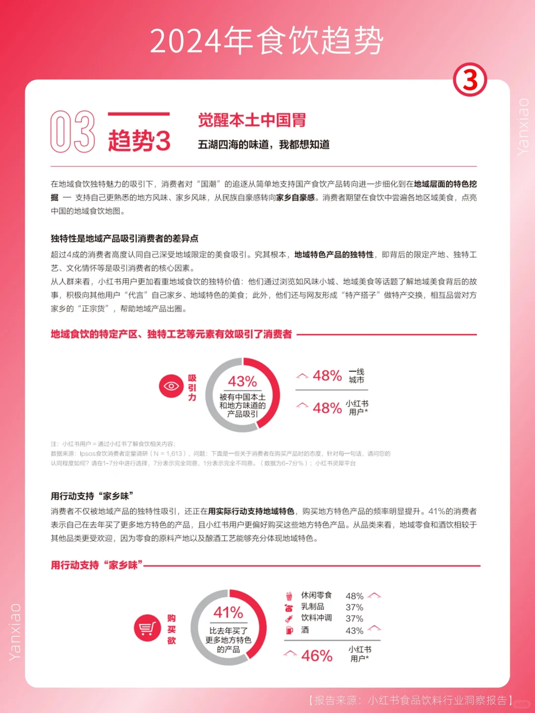 行业报告分享|2024食品饮料行业趋势?